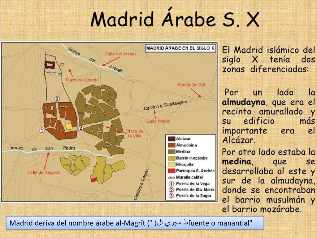Madrid deriva del nombre árabe al-Magrīt (ط مجري ال) fuente o manantial