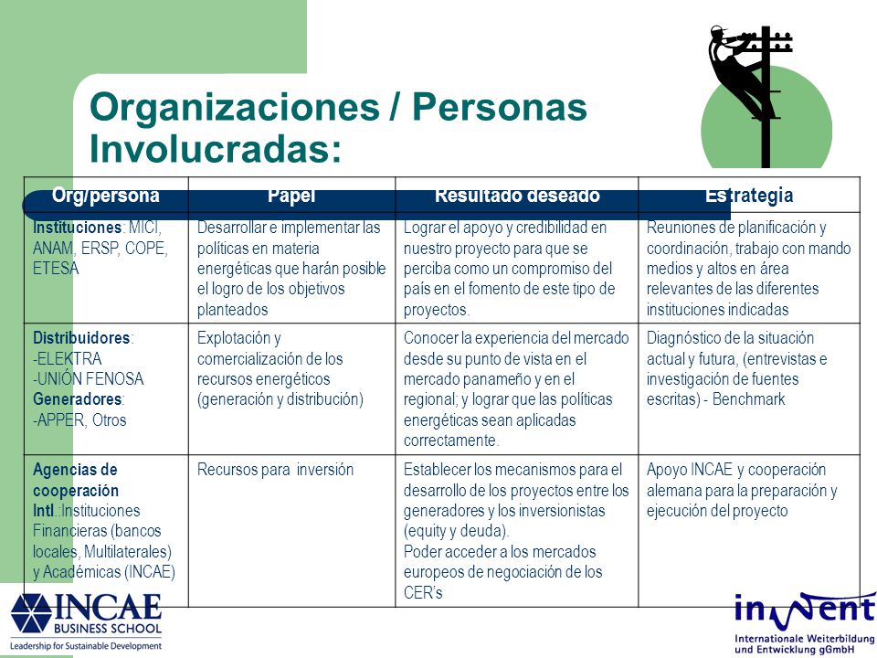 Organizaciones / Personas Involucradas:
