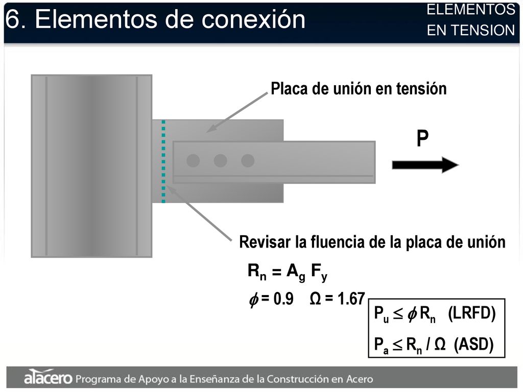 6. Elementos de conexión P Placa de unión en tensión