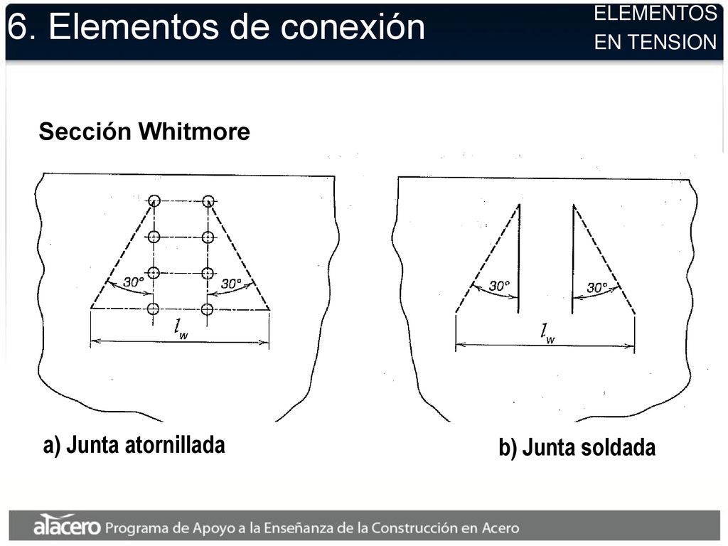 6. Elementos de conexión Sección Whitmore a) Junta atornillada