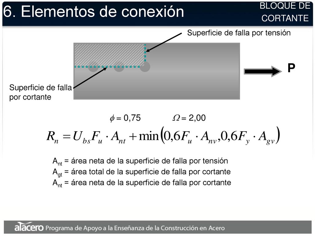 6. Elementos de conexión P BLOQUE DE CORTANTE f = 0,75 W = 2,00