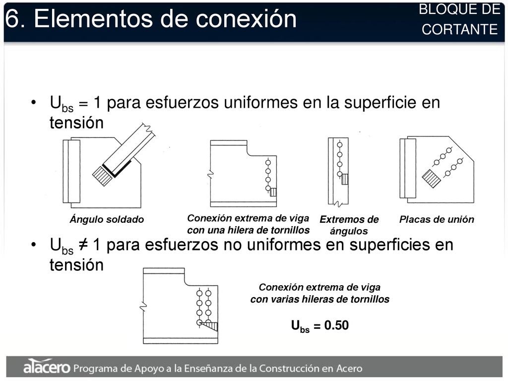 6. Elementos de conexión BLOQUE DE. CORTANTE. Ubs = 1 para esfuerzos uniformes en la superficie en tensión.
