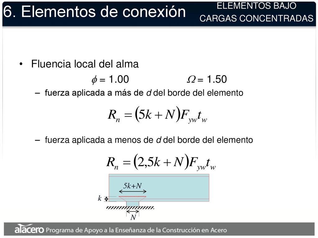 6. Elementos de conexión Fluencia local del alma f = 1.00 W = 1.50