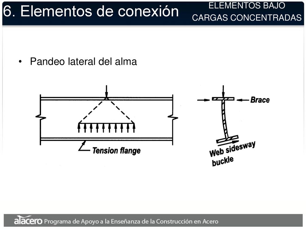 6. Elementos de conexión Pandeo lateral del alma ELEMENTOS BAJO