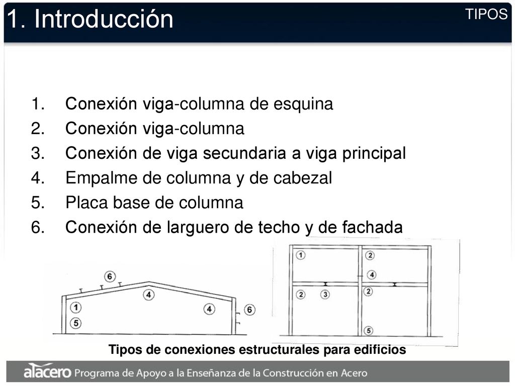 Tipos de conexiones estructurales para edificios