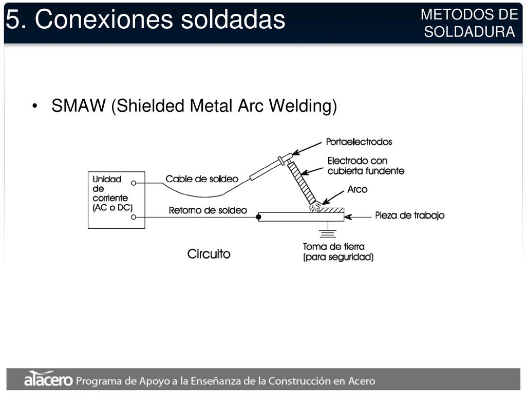 5. Conexiones soldadas SMAW (Shielded Metal Arc Welding) METODOS DE