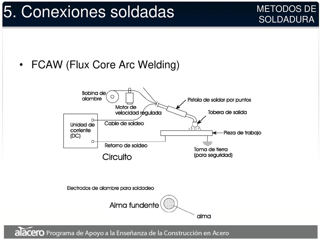 5. Conexiones soldadas FCAW (Flux Core Arc Welding) METODOS DE