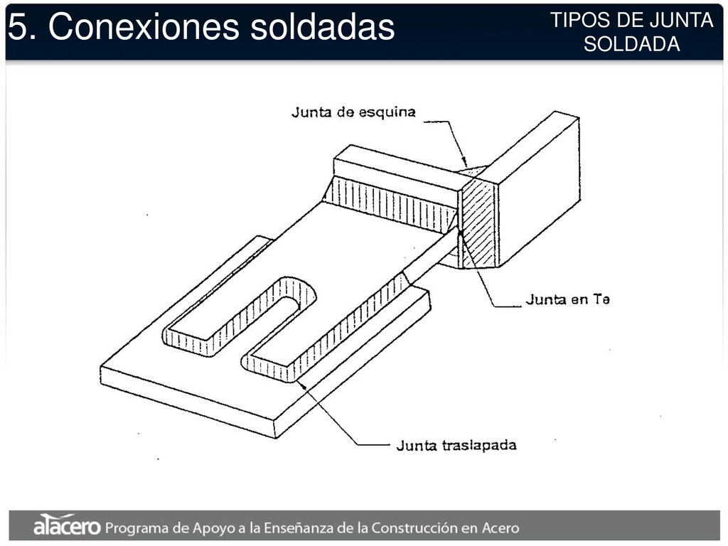 5. Conexiones soldadas TIPOS DE JUNTA SOLDADA