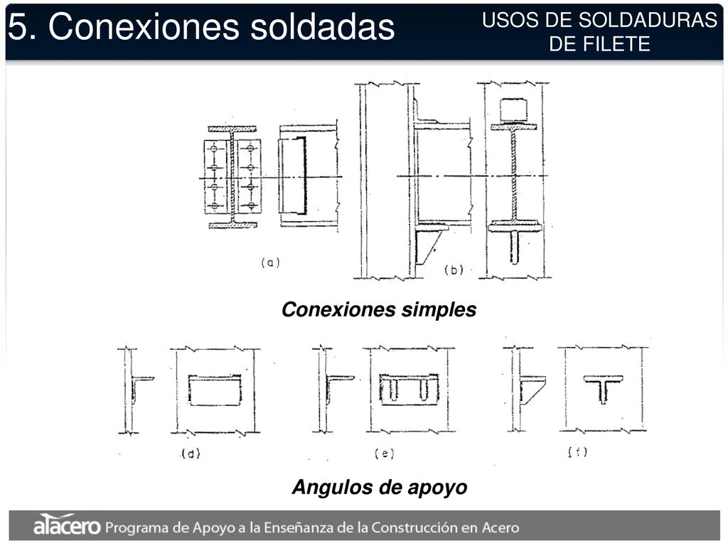 5. Conexiones soldadas USOS DE SOLDADURAS DE FILETE Conexiones simples