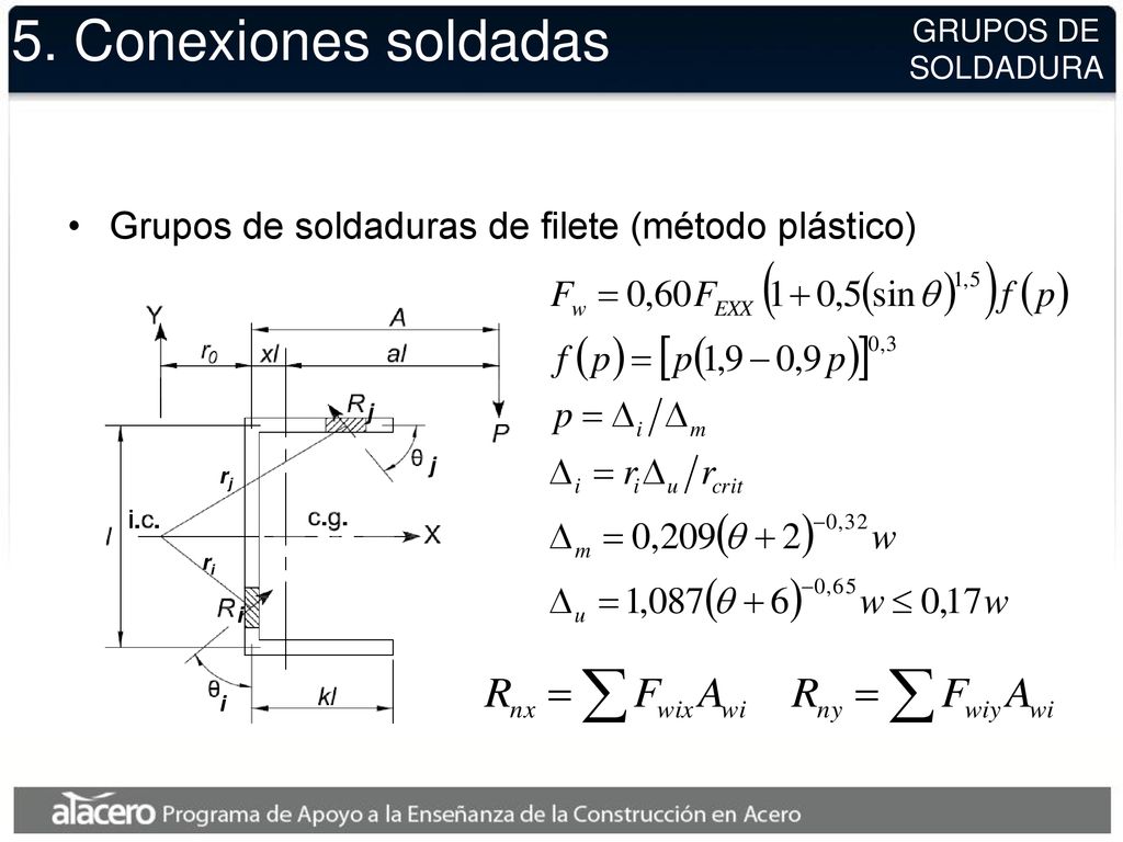 5. Conexiones soldadas GRUPOS DE. SOLDADURA. Grupos de soldaduras de filete (método plástico) j.