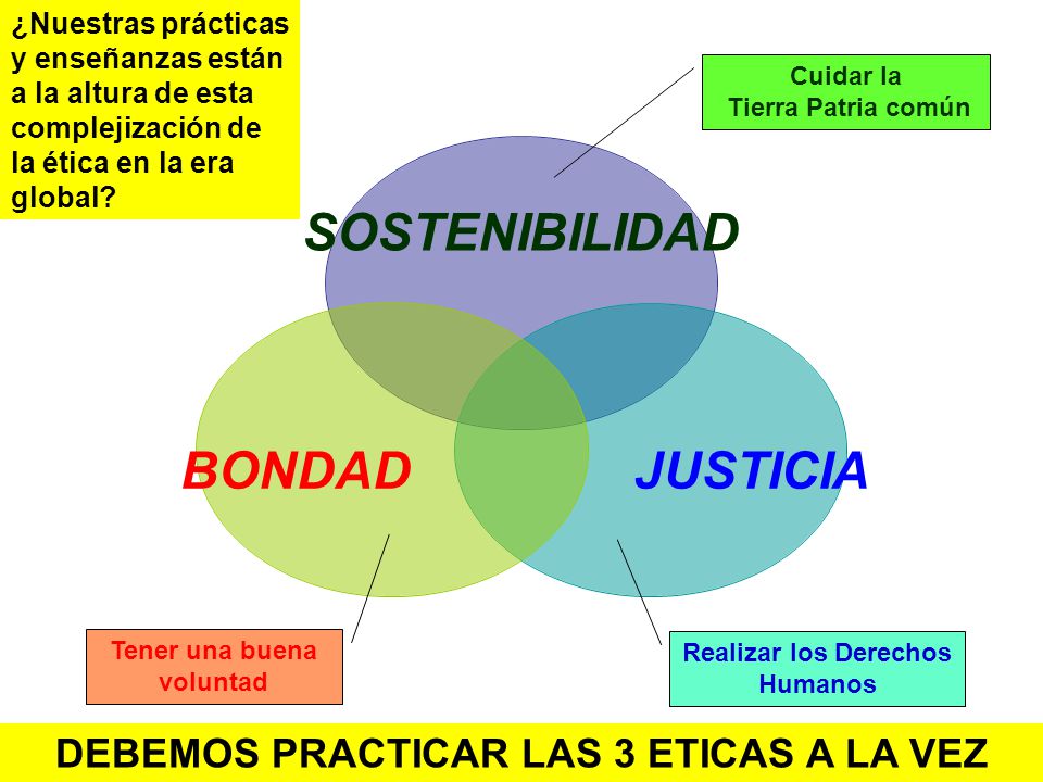 SOSTENIBILIDAD BONDAD JUSTICIA DEBEMOS PRACTICAR LAS 3 ETICAS A LA VEZ