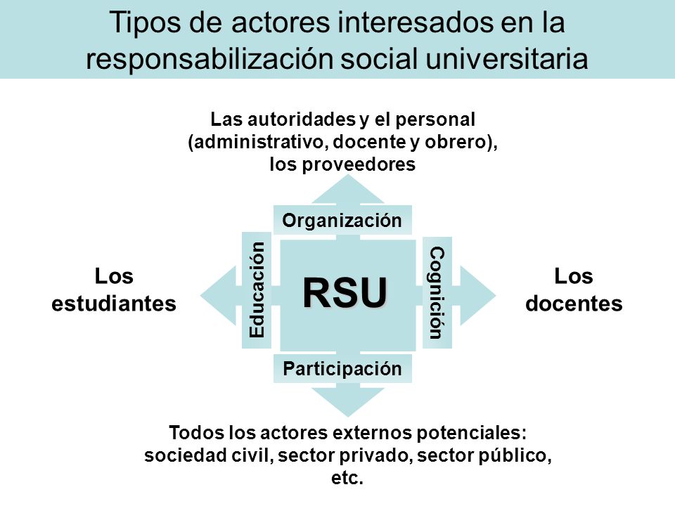 Tipos de actores interesados en la responsabilización social universitaria