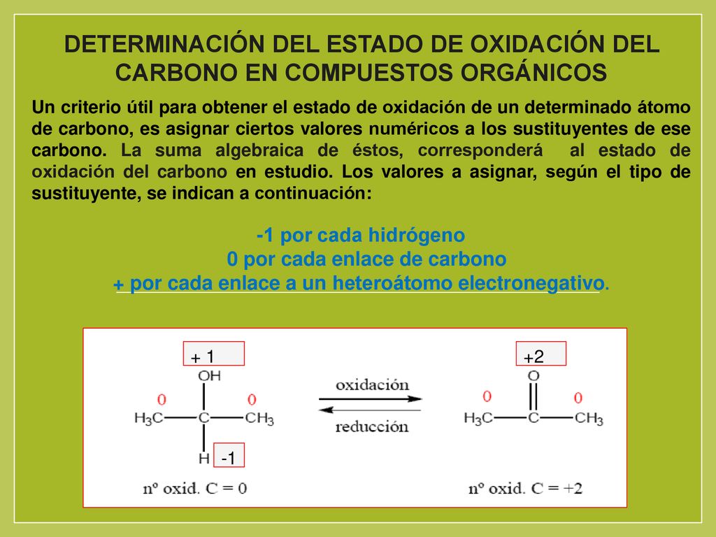 DETERMINACIÓN DEL ESTADO DE OXIDACIÓN DEL CARBONO EN COMPUESTOS ORGÁNICOS