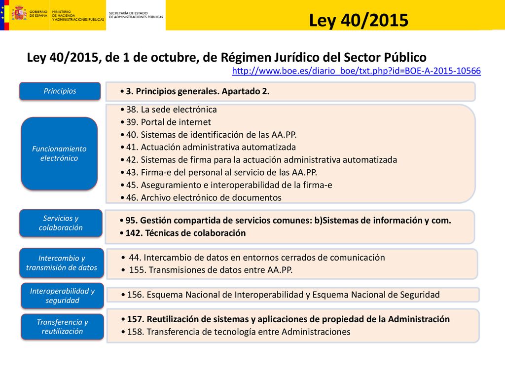 Ley 40/2015 Ley 40/2015, de 1 de octubre, de Régimen Jurídico del Sector Público.   id=BOE-A