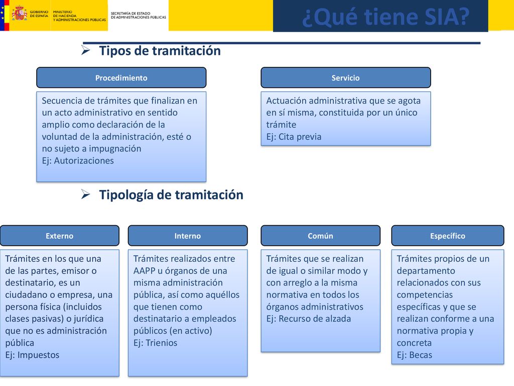 ¿Qué tiene SIA Tipos de tramitación Tipología de tramitación