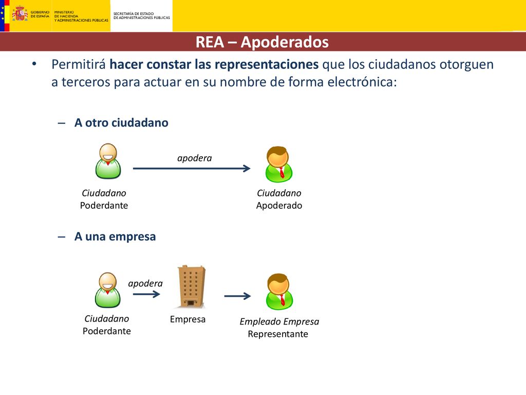 REA – Apoderados Permitirá hacer constar las representaciones que los ciudadanos otorguen a terceros para actuar en su nombre de forma electrónica:
