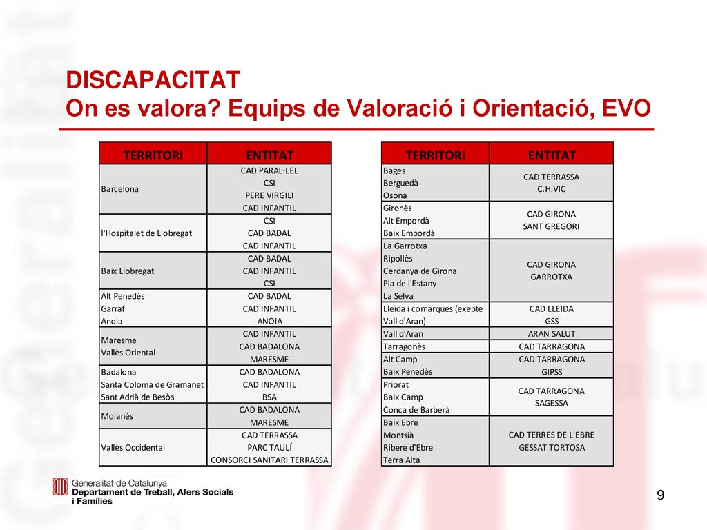DISCAPACITAT On es valora Equips de Valoració i Orientació, EVO