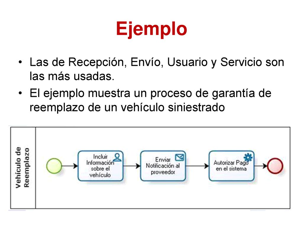 Ejemplo Las de Recepción, Envío, Usuario y Servicio son las más usadas.