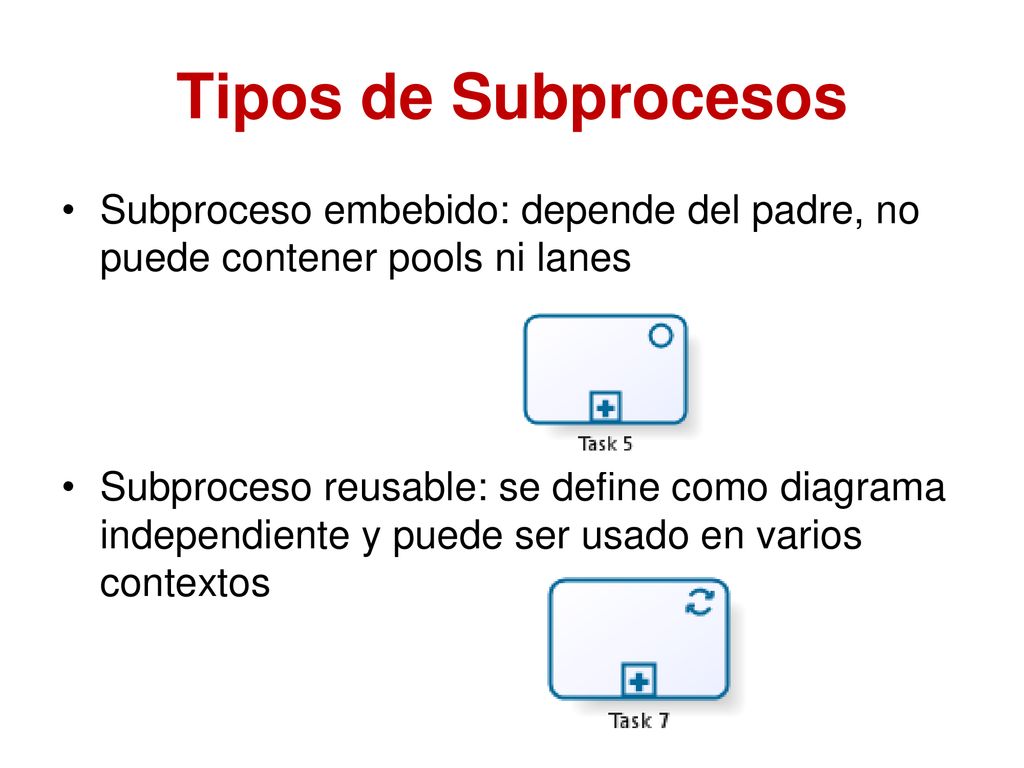 Tipos de Subprocesos Subproceso embebido: depende del padre, no puede contener pools ni lanes.