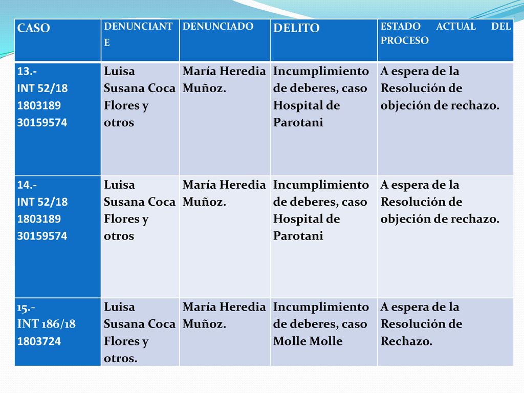 Luisa Susana Coca Flores y otros María Heredia Muñoz.