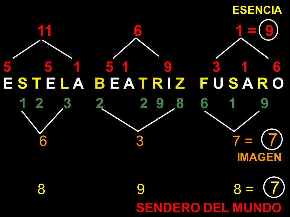 8 9 8 = = 9 E S T E L A B E A T R I Z F U S A R O