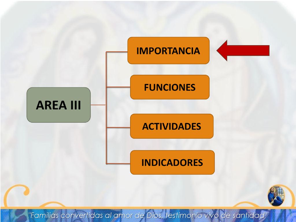 Familias convertidas al amor de Dios, testimonio vivo de santidad