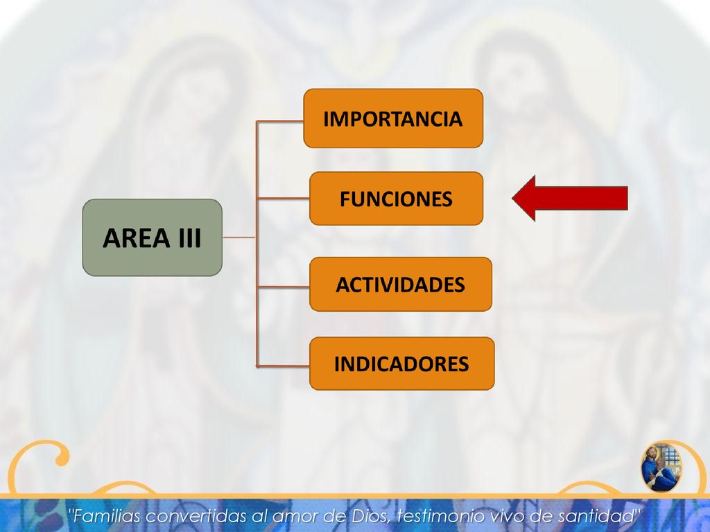 Familias convertidas al amor de Dios, testimonio vivo de santidad
