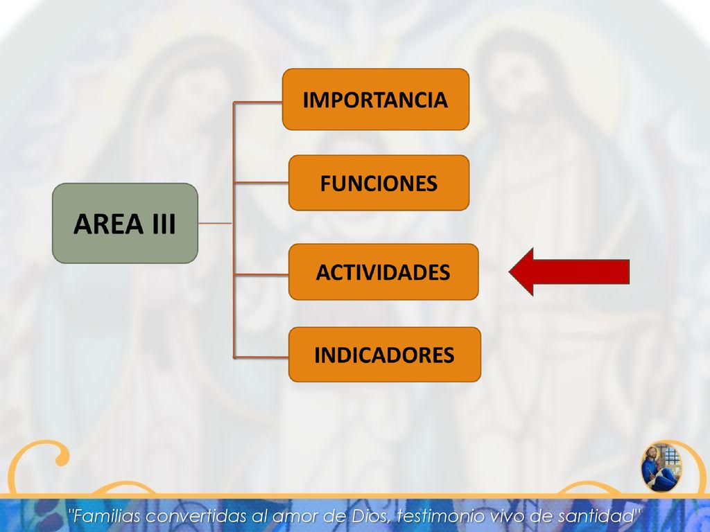 Familias convertidas al amor de Dios, testimonio vivo de santidad