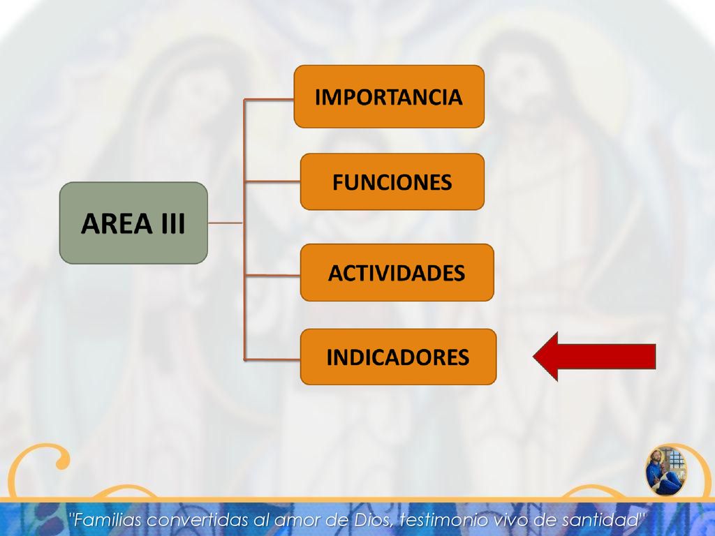 Familias convertidas al amor de Dios, testimonio vivo de santidad