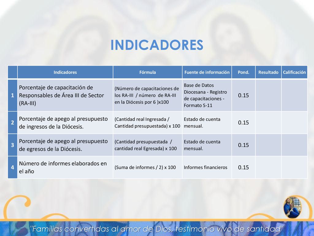 Familias convertidas al amor de Dios, testimonio vivo de santidad