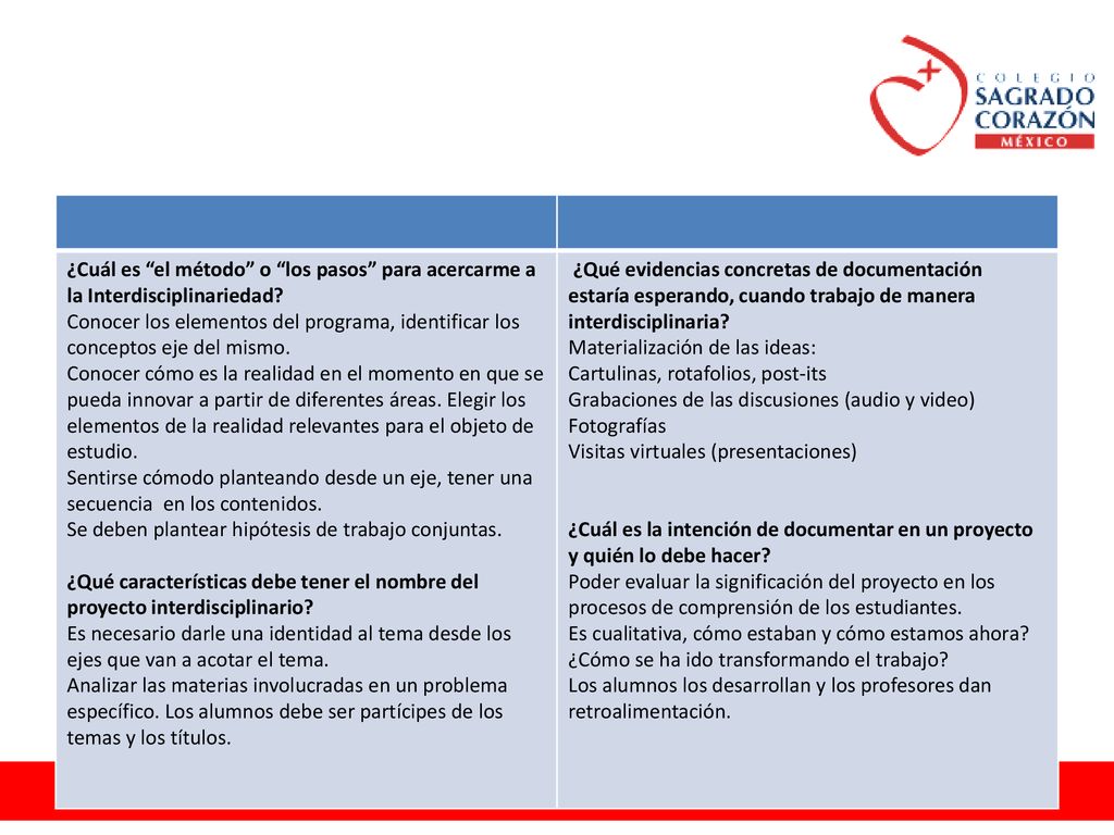 ¿Cuál es el método o los pasos para acercarme a la Interdisciplinariedad
