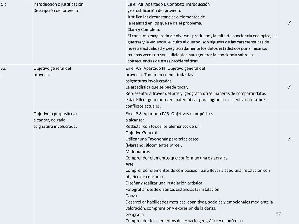 5.c Introducción o justificación. Descripción del proyecto. En el P.8. Apartado I. Contexto. Introducción.