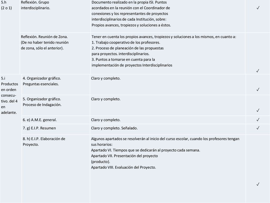 5.h (2 o 1) Reflexión. Grupo. interdisciplinario. Documento realizado en la propia ISI. Puntos.