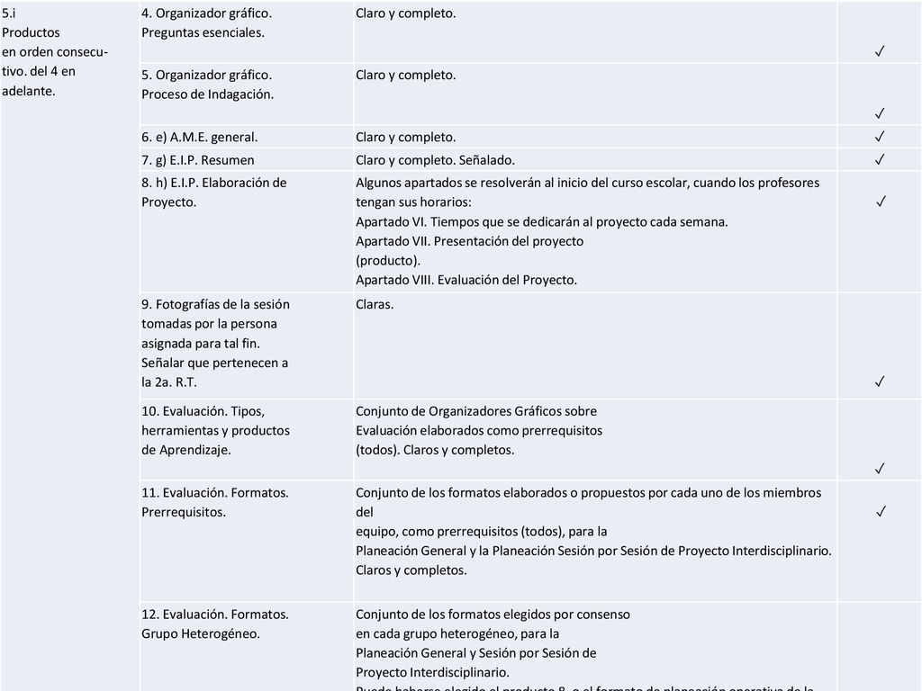 5.i Productos. en orden consecu- tivo. del 4 en. adelante. 4. Organizador gráfico. Preguntas esenciales.