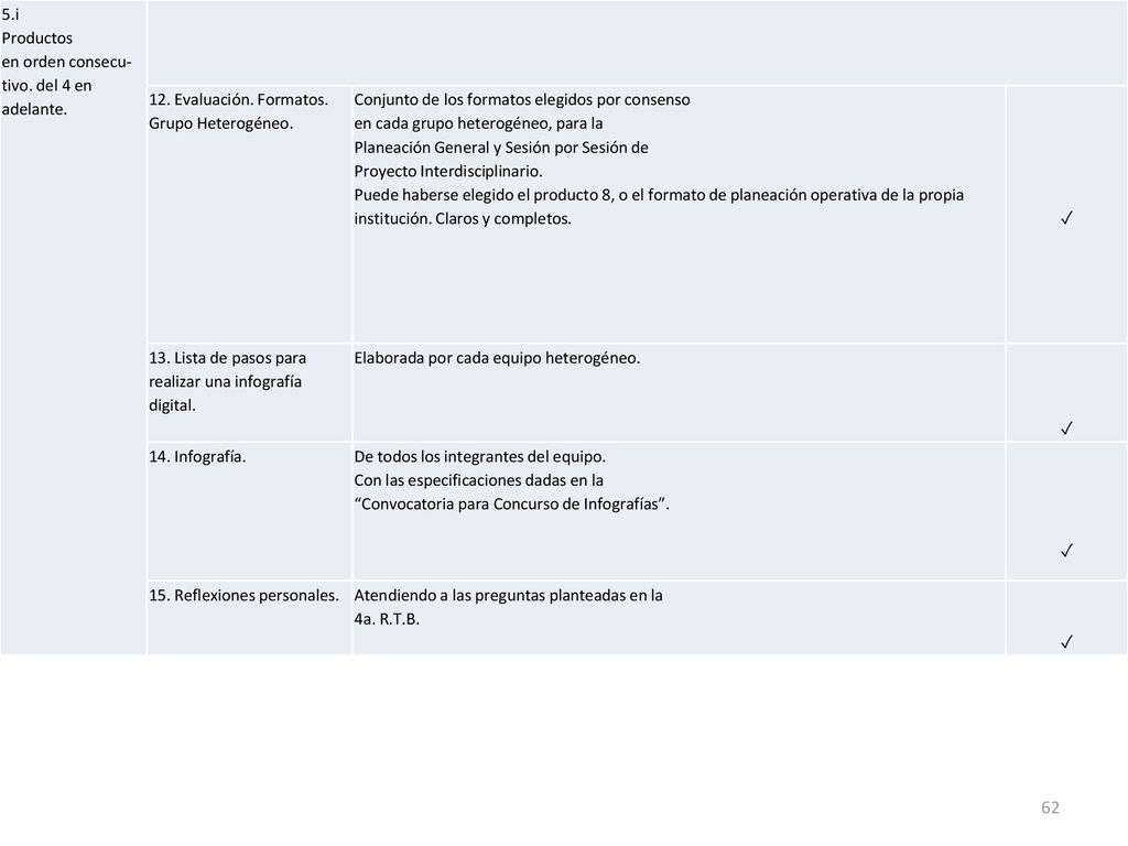5.i Productos. en orden consecu- tivo. del 4 en. adelante. 12. Evaluación. Formatos. Grupo Heterogéneo.