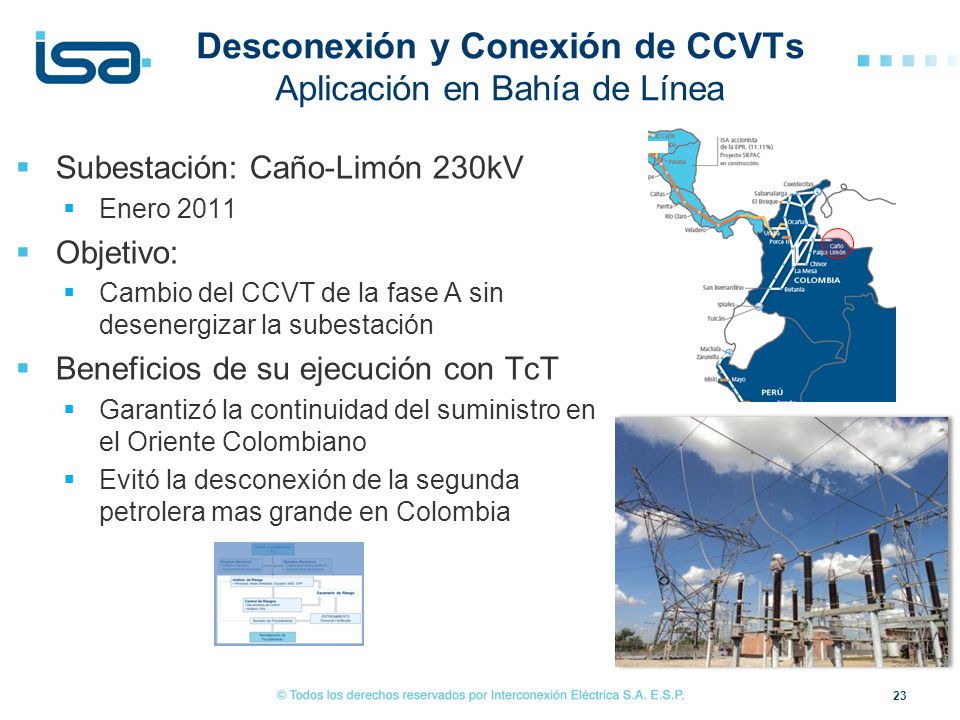 Desconexión y Conexión de CCVTs Aplicación en Bahía de Línea