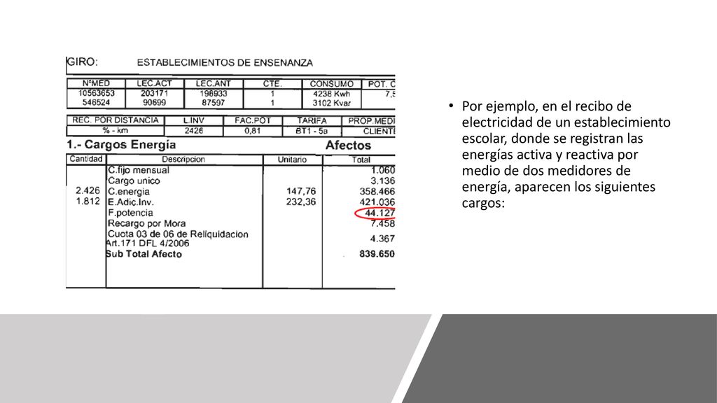 Por ejemplo, en el recibo de electricidad de un establecimiento escolar, donde se registran las energías activa y reactiva por medio de dos medidores de energía, aparecen los siguientes cargos: