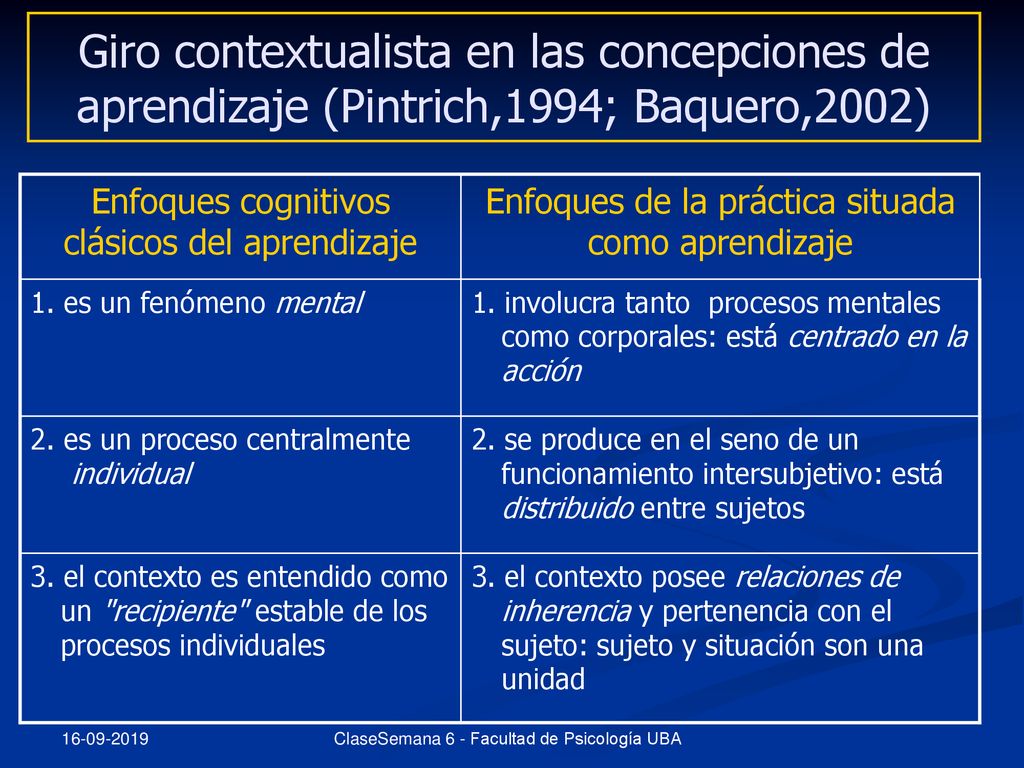 Giro contextualista en las concepciones de aprendizaje (Pintrich,1994; Baquero,2002)