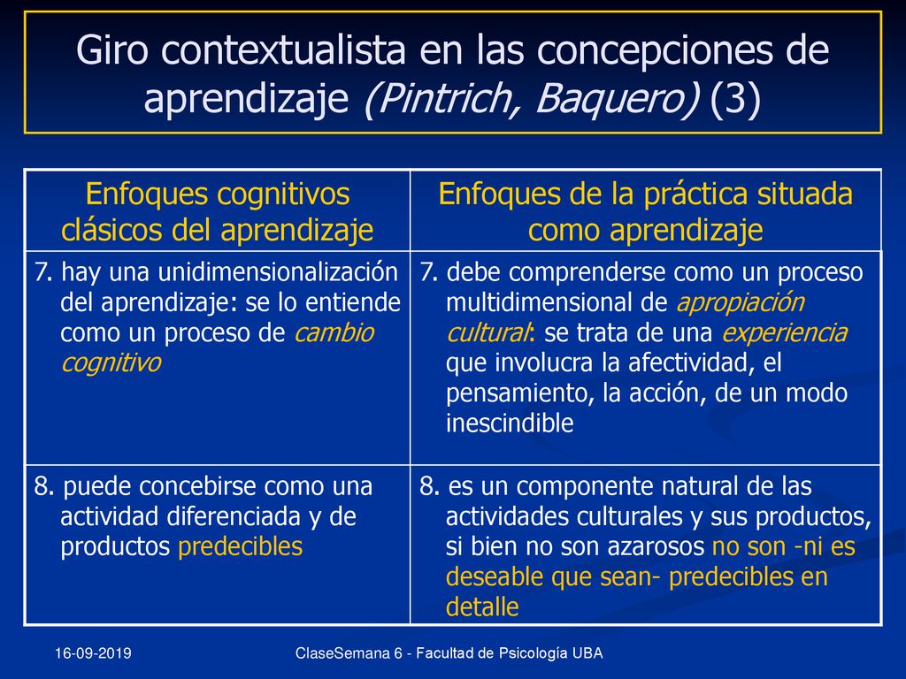 Giro contextualista en las concepciones de aprendizaje (Pintrich, Baquero) (3)