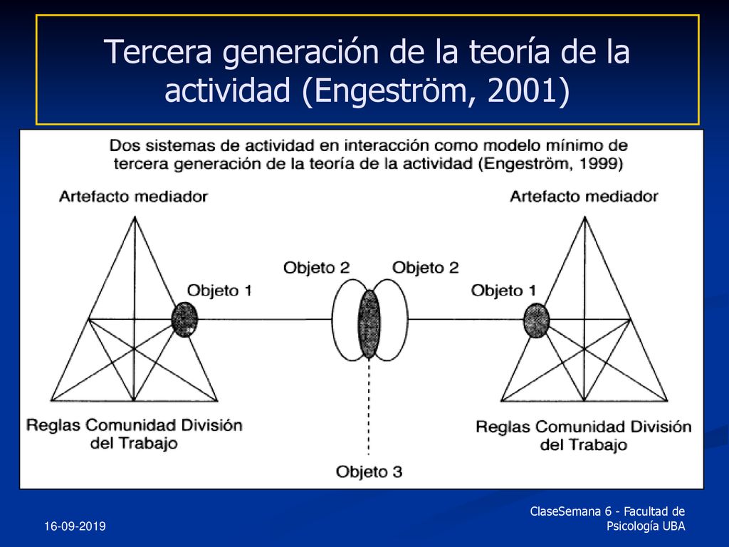 Tercera generación de la teoría de la actividad (Engeström, 2001)
