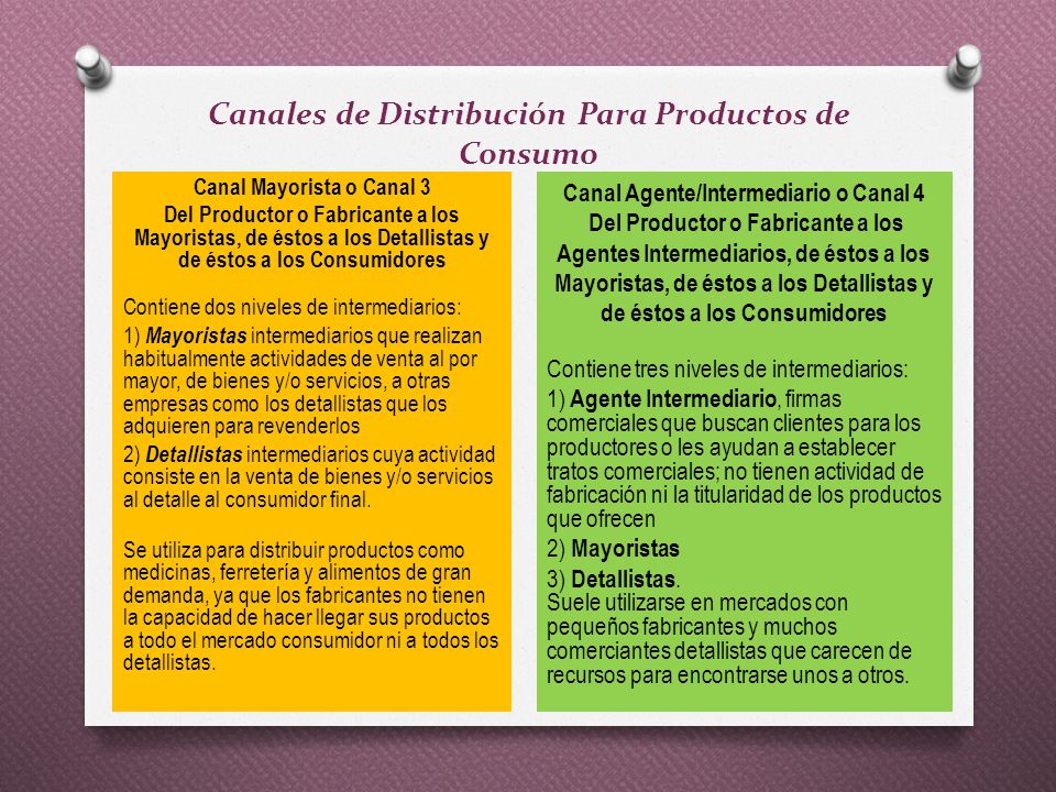 Canales de Distribución Para Productos de Consumo