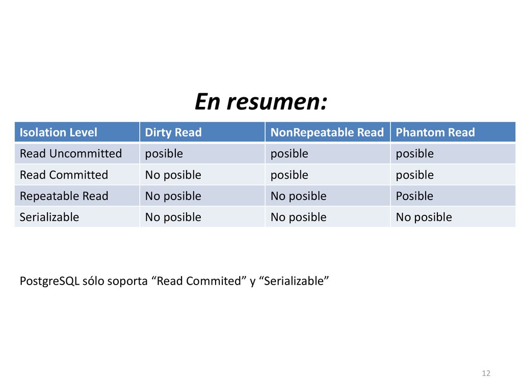 En resumen: PostgreSQL sólo soporta Read Commited y Serializable