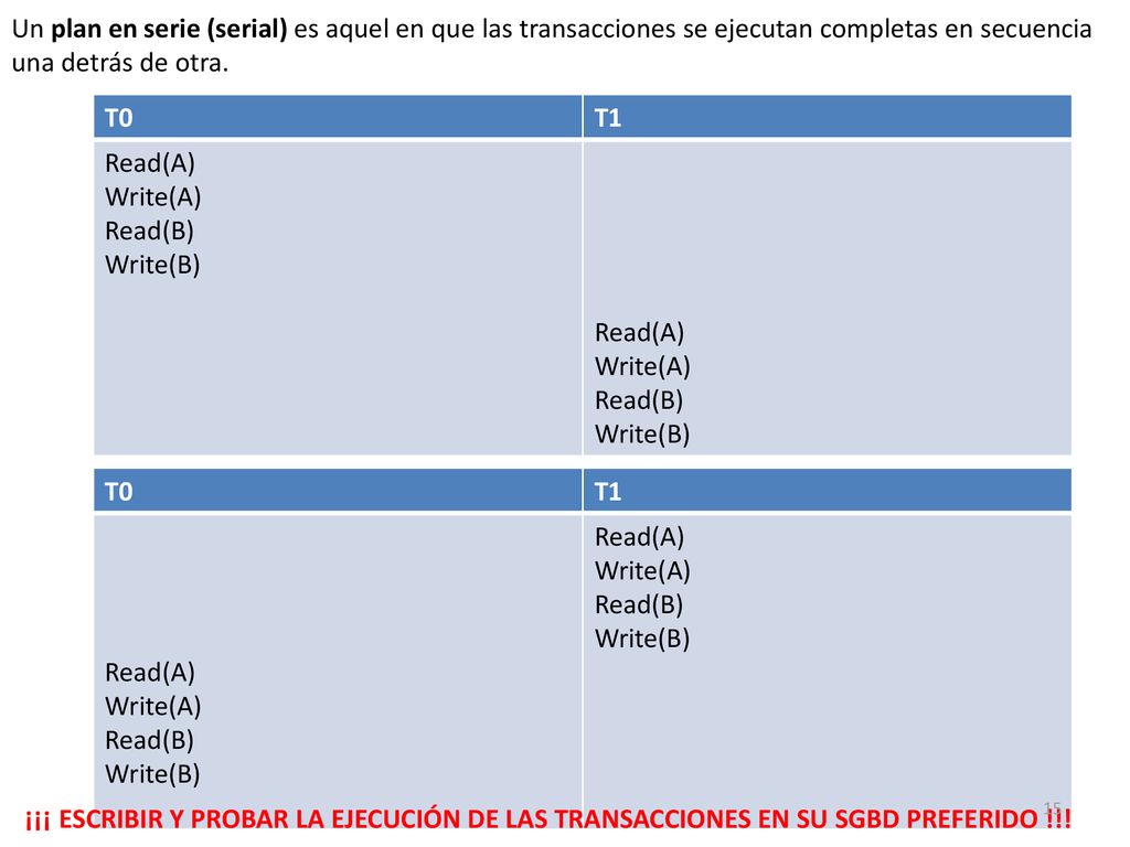 Un plan en serie (serial) es aquel en que las transacciones se ejecutan completas en secuencia una detrás de otra.