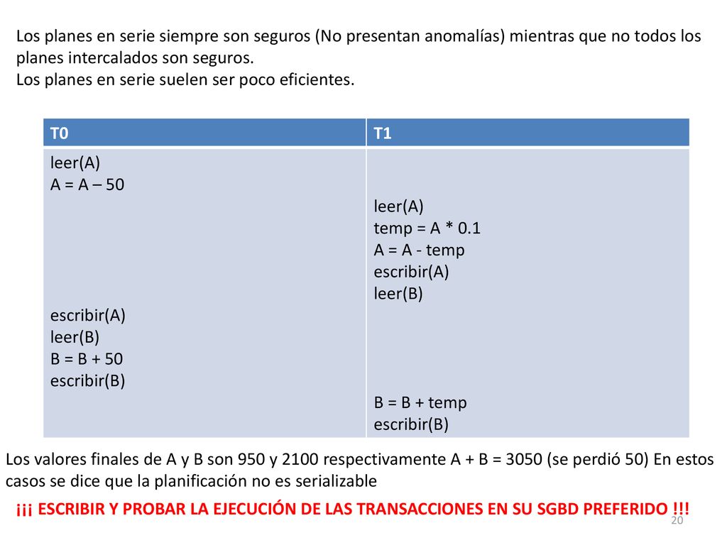Los planes en serie siempre son seguros (No presentan anomalías) mientras que no todos los planes intercalados son seguros.