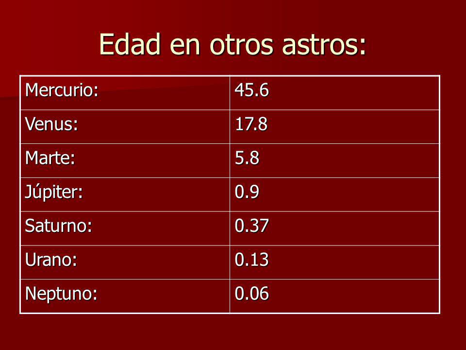 Edad en otros astros: Mercurio: 45.6 Venus: 17.8 Marte: 5.8 Júpiter: