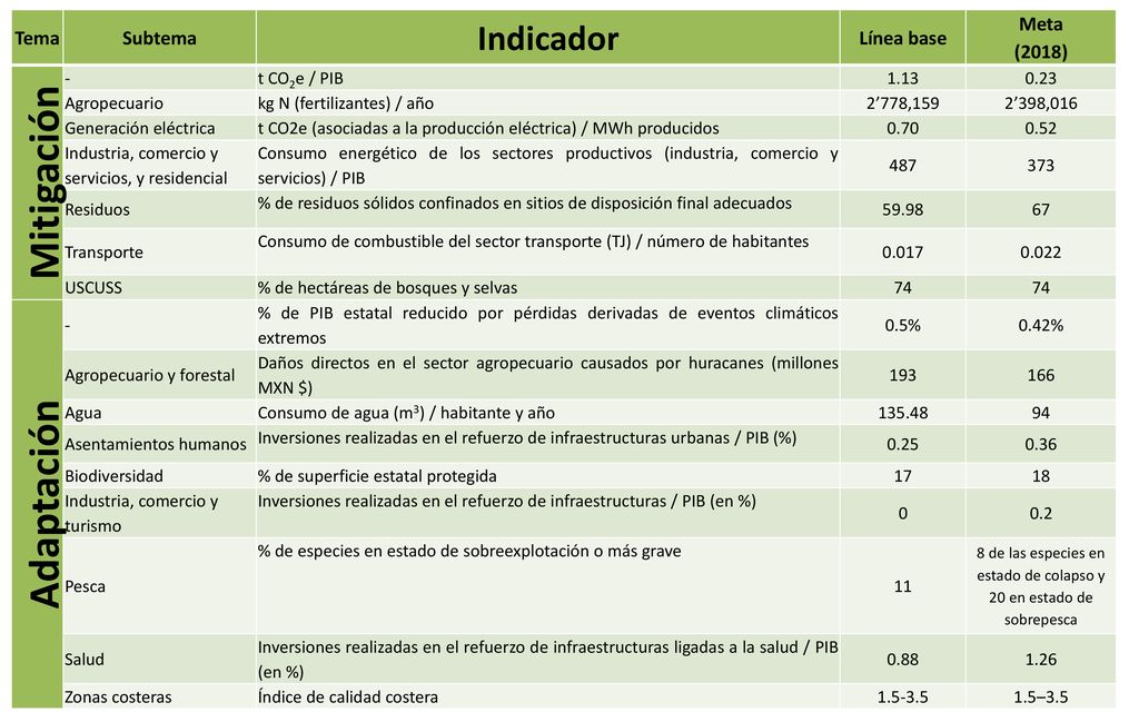 8 de las especies en estado de colapso y 20 en estado de sobrepesca