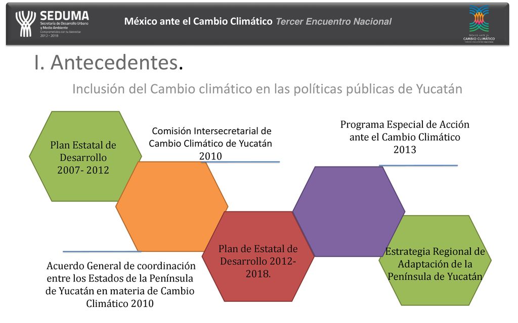 Inclusión del Cambio climático en las políticas públicas de Yucatán