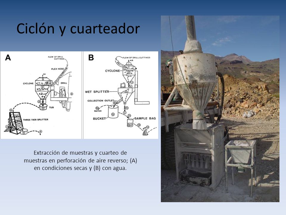 Ciclón y cuarteador Extracción de muestras y cuarteo de muestras en perforación de aire reverso; (A) en condiciones secas y (B) con agua.