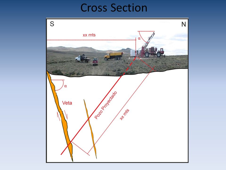 Cross Section
