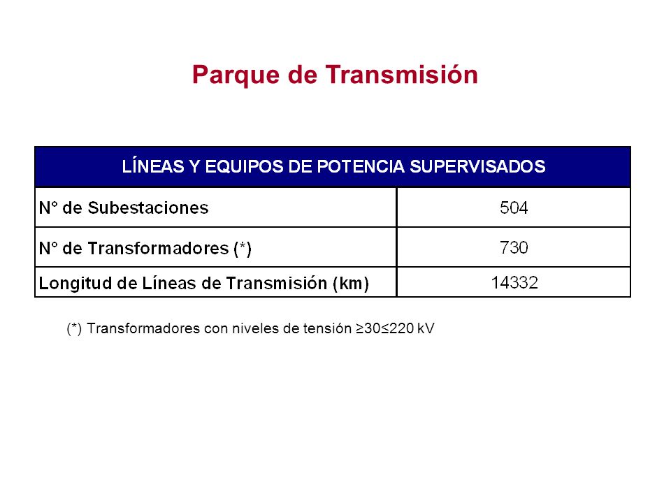 Parque de Transmisión (*) Transformadores con niveles de tensión ≥30≤220 kV